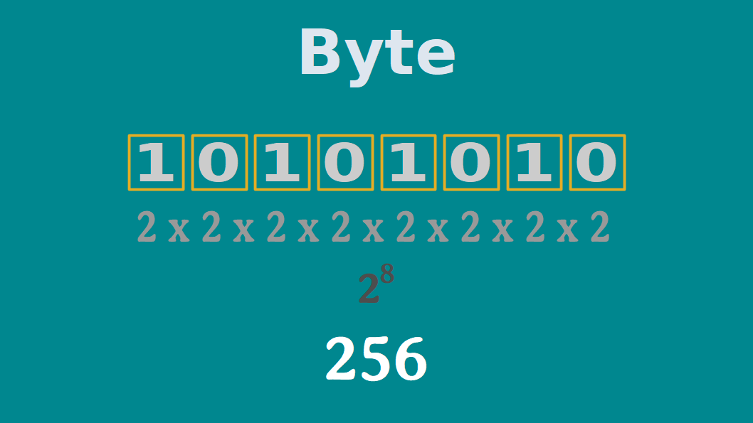 byte